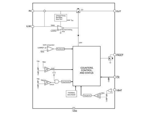BQ24314/BQ24316 Charger Front End Protection ICs - TI | Mouser
