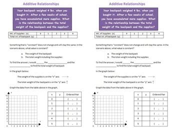 Image result for Additive Linear Relationship Graph