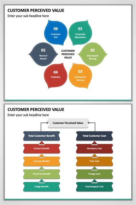 Image result for Customer Value PowerPoint