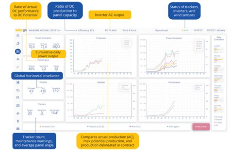Rezultat imagine pentru Solar Software