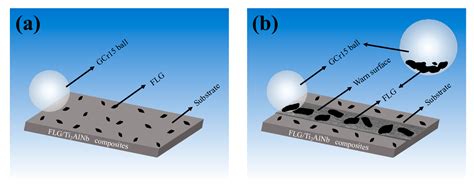 Tribological Properties of Ti2AlNb Matrix Composites Containing Few ...