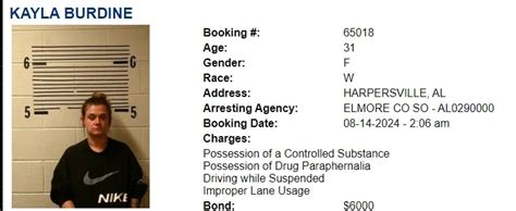 This Week's Inmate Roster For Elmore And Autauga County - Elmore ...