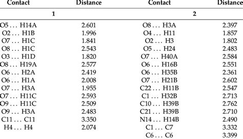 Image result for List Two Example of Short Distance