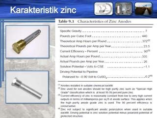 Image result for Anode Sacrificial Theory