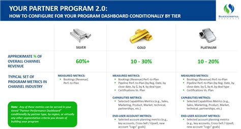 Channel Program 的图像结果