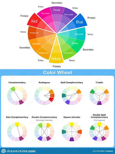 Color Wheel Chart 的图像结果