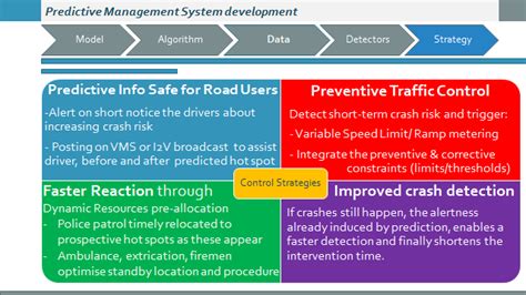 Image result for How Does Machine Learning Help Save Lives