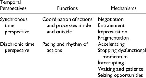 Image result for Temporal Forces Explained