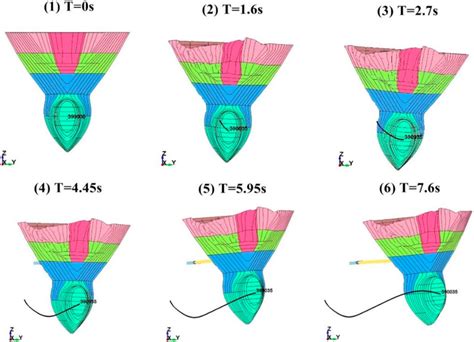 Image result for Collision Model Simulation