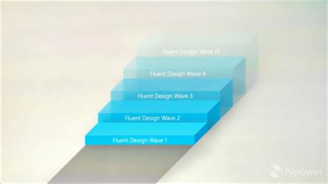 Fluent Design System Principles 的图像结果