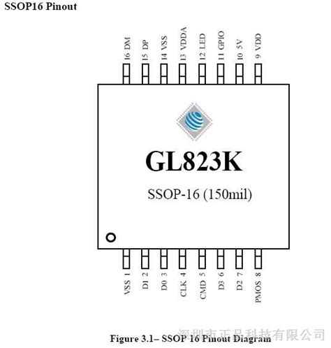 GL823K SOP16 USB2.0读卡器芯片支持SD TF M2 MS 台湾创惟代理_逻辑IC_维库电子市场网
