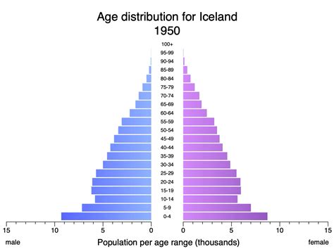 Data Graph 的图像结果