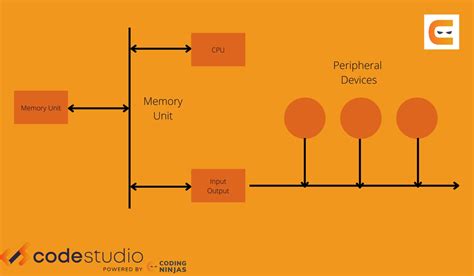 Components of Operating System 的图像结果