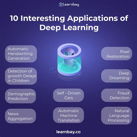 Applications of Deep Learning 的图像结果