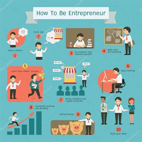 Business Management and Entrepreneurship 的图像结果