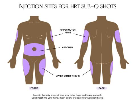 Steps to Self-Injecting HRT/GAHT for IM and SubQ Injections