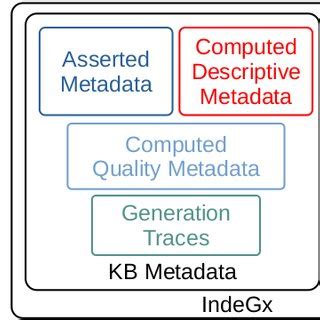 Image result for Metadata Schema