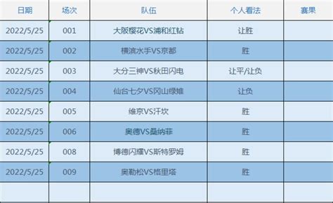 5/25 扫盘推荐 足球预测足球推荐！昨日7场全中 今天继续拿捏！ - 知乎