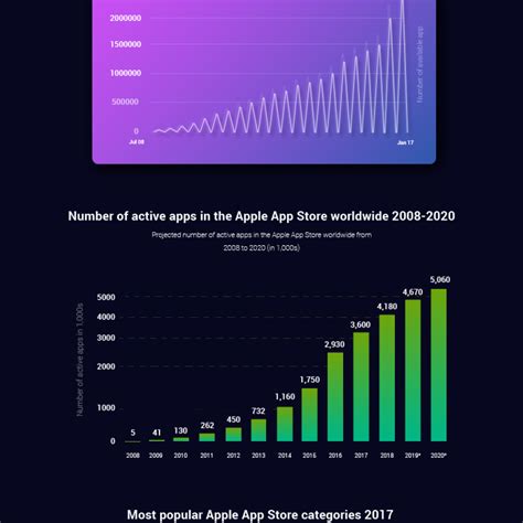 Mobile App Statistics - Web Solutions Blog
