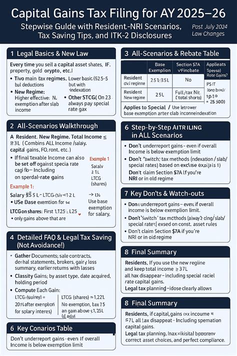 Capital Gains Tax Filing for AY 2025–26: Stepwise Guide with Resident ...