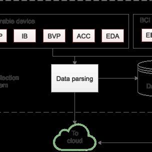 Image result for Data Management System Design