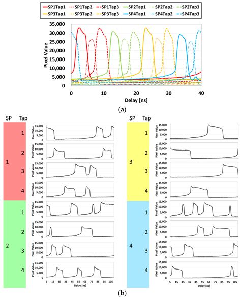 A Dual-Mode 303-Megaframes-per-Second Charge-Domain Time-Compressive ...