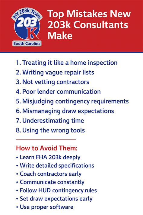 Top Mistakes New 203k Consultants Make – and How to Avoid Them