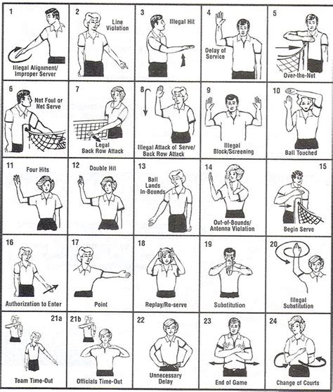 Image result for Referee Hand Signals