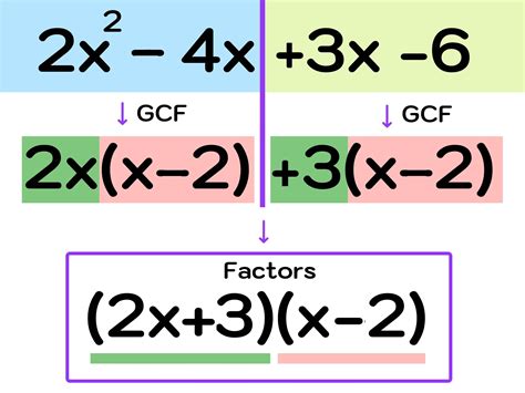 How to Factor Polynomials (Step-by-Step) — Mashup Math