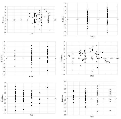 Urban Real Estate Values and Ecosystem Disservices: An Estimate Model ...