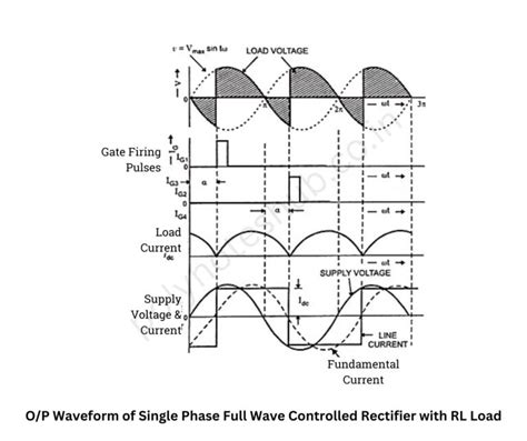 Single Phase Rectifier 的图像结果