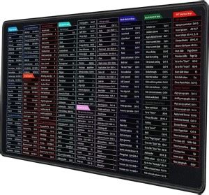 Mira Farmcraft MiraeTech Anti-Slip Keyboard Pad Office Excel Software ...