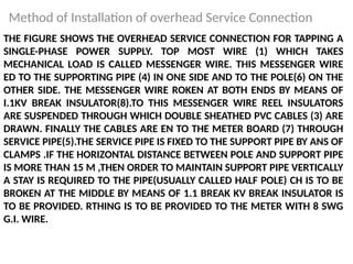 Image result for Double Service Connection