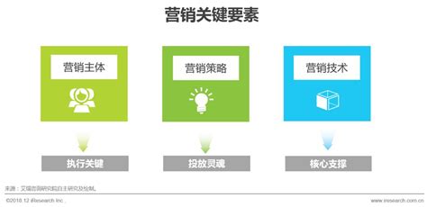2018年中国移动营销行业洞察报告-移动营销,上海零逸网络科技有限公司