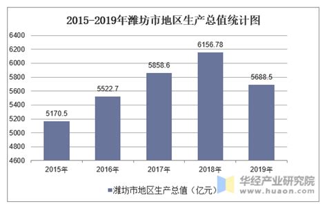 国际商报-前三季度潍坊外贸进出口总值达2582亿元
