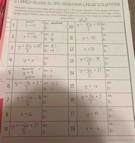 Image result for How to Graph Linear Equations