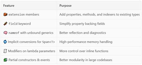 String vs StringBuilder in C#: Choosing the Right Tool for Efficient ...