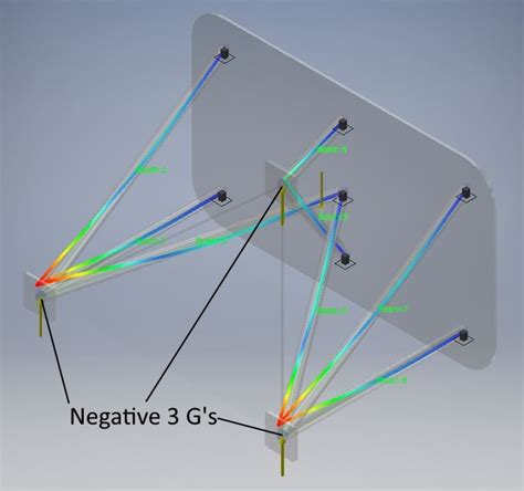 Image result for How Check3d Frame Analysis