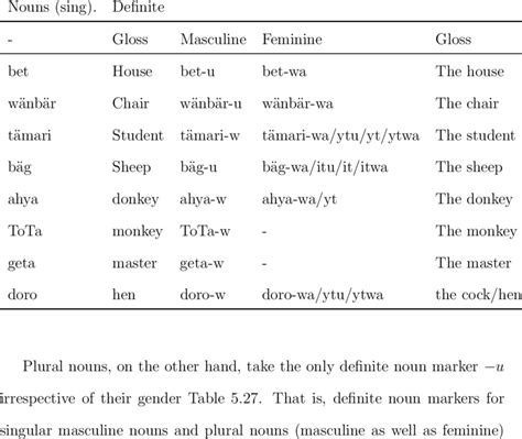 Image result for Definiteness Definition