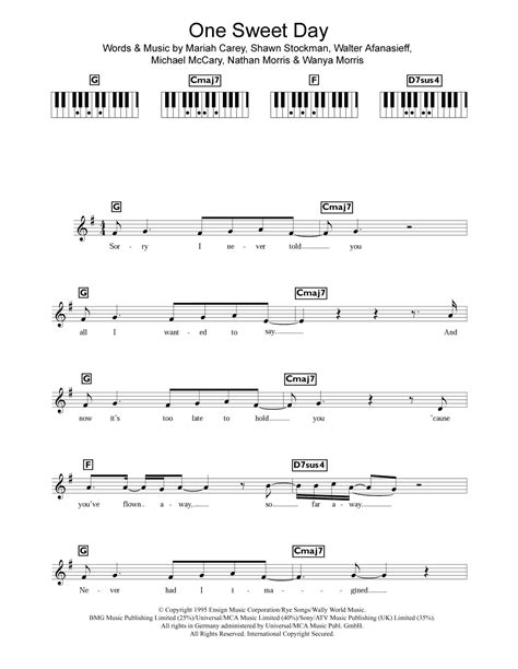 One Sweet Day Guitar Chords One Sweet Day Cover By Khel, Bugoy, And