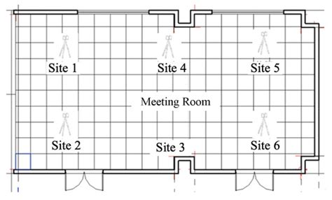 Automated Reconstruction of Existing Building Interior Scene BIMs Using ...