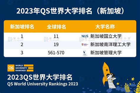 新加坡留学丨2021年新加坡大学排名正式公布，新加坡国立仍居榜首！ - 知乎