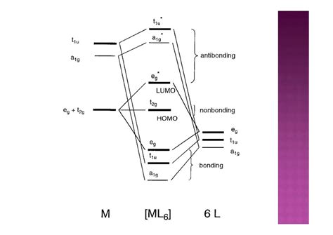 The MOT - Molecular orbital theory. pdff | PDF