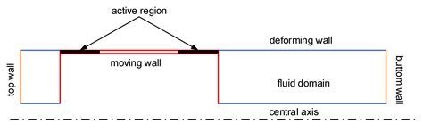 Design and Performance Analysis of a Double-Outlet-Rod ...