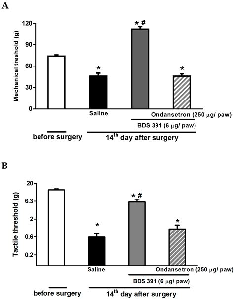 Peripheral 5-HT3 Receptors Are Involved in the Antinociceptive Effect ...