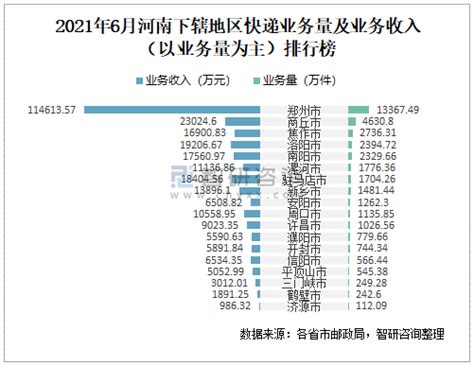 2022年1-4月河南各地财政收入，南阳增长超高，郑州继续低迷_腾讯新闻