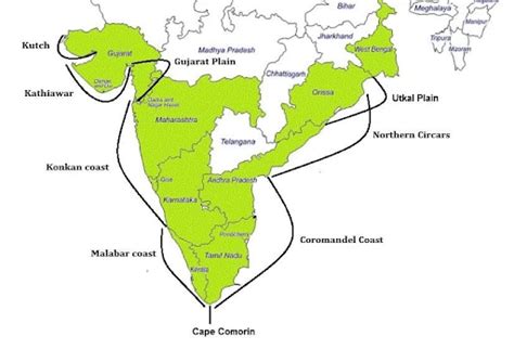 Coastlines of India - Geography Notes
