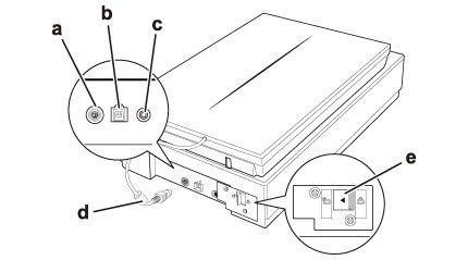 Bestandteile des Scanners