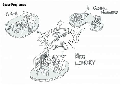 Social Production of Space | CEPT - Portfolio