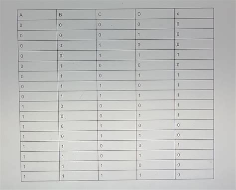 Create Boolean Expression From Truth Table 的图像结果